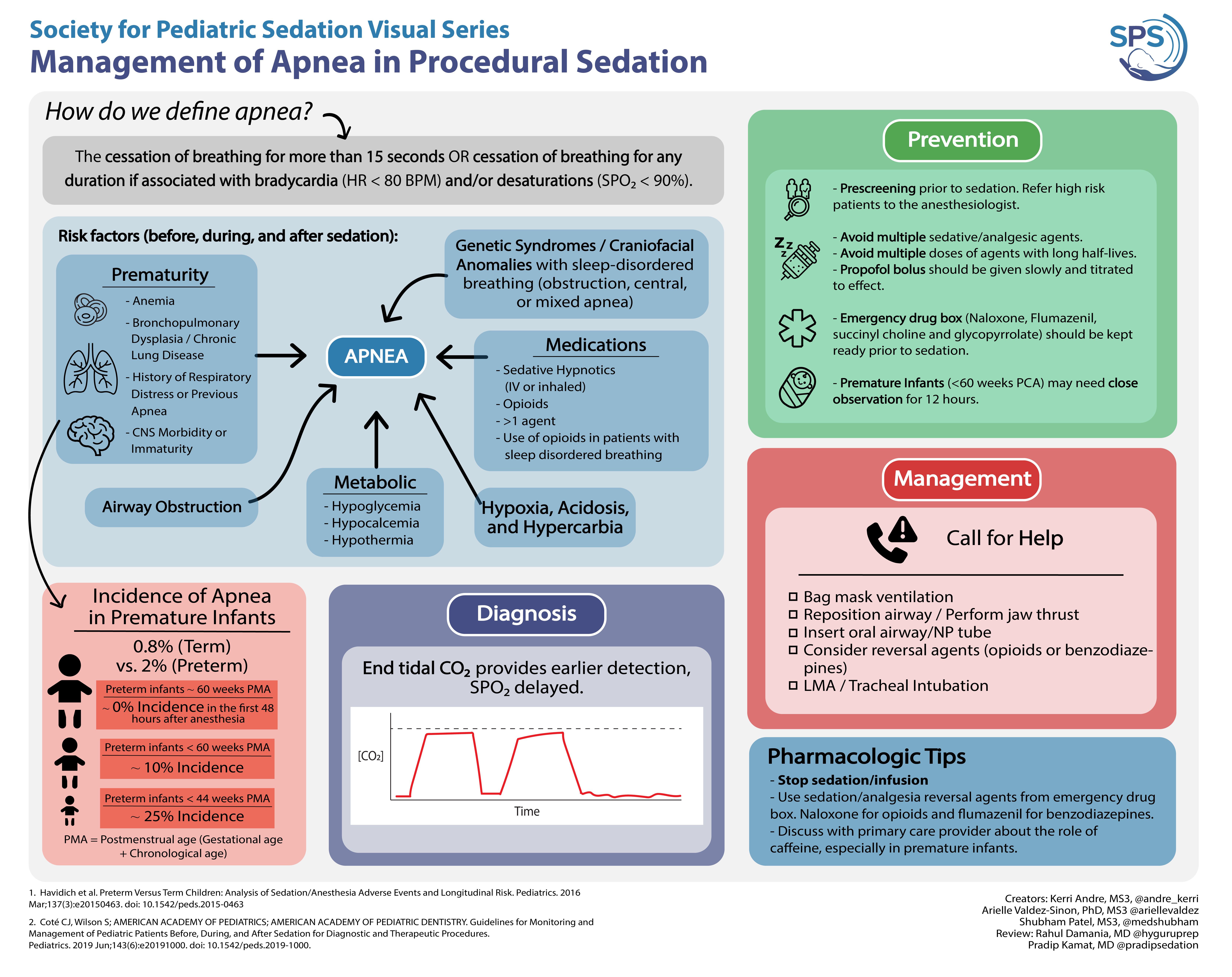 AAPD Sedation and General Anesthesia Safety